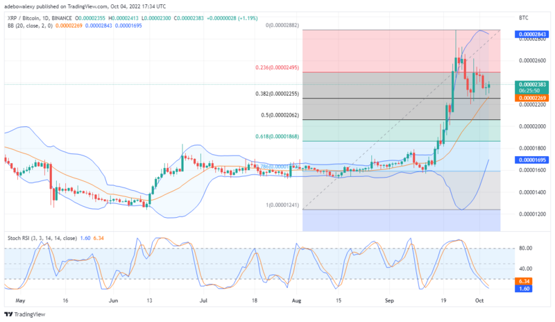 Ripple Price Prediction Today, October 5, 2022: XRP/USD Bounces Upwards From a Support