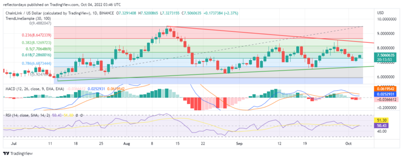 Chainlink Price Analysis for 4th of October: LINK/USD Market Finds New Higher Support Level