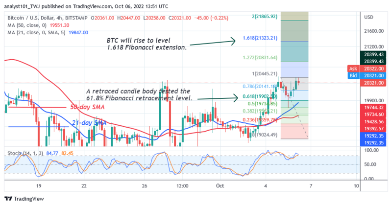 Bitcoin Price Prediction for Today October 6: BTC Price Unstable above $20K Support
